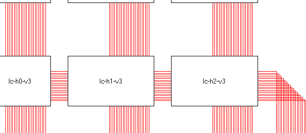 FPGA layout